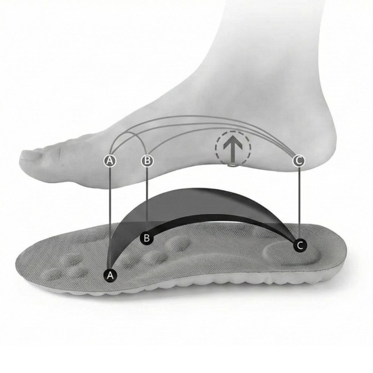 Palmilha Ortopédica 4D nuvem