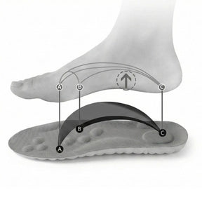 Palmilha Ortopédica 4D nuvem